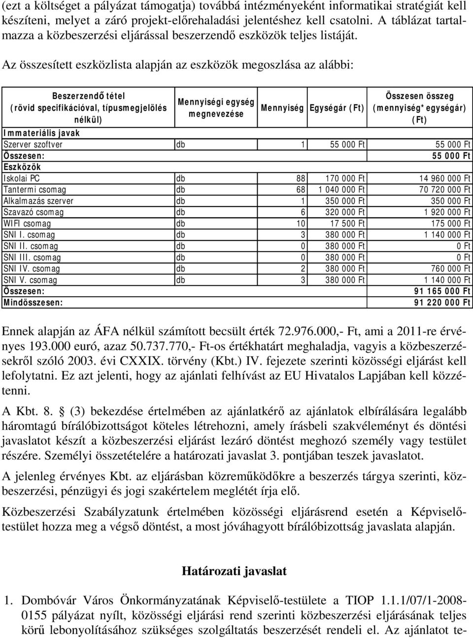 Az összesített eszközlista alapján az eszközök megoszlása az alábbi: Beszerzendő tétel (rövid specifikációval, típusmegjelölés nélkül) Mennyiségi egység megnevezése Mennyiség Egységár (Ft) Összesen