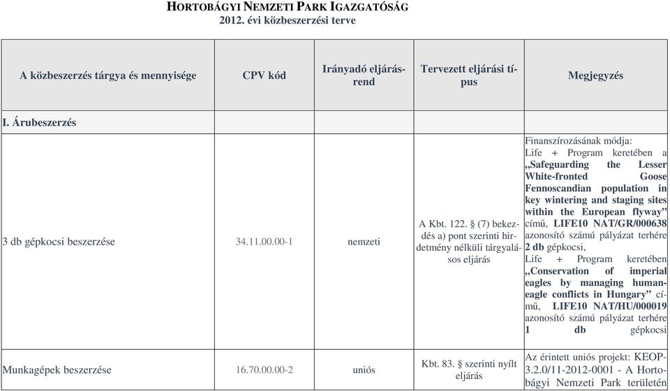 című, LIFE10 NAT/GR/000638 azonosító számú pályázat terhére nélküli tárgyalá- 2 db gépkocsi, sos Life + Program keretében Conservation of imperial eagles by managing humaneagle conflicts in Hungary