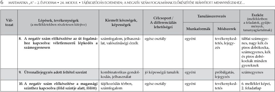 Célcsoport / A differenciálás lehetőségei Tanulásszervezés Munkaformák Módszerek Eszköz (mellékletben: a feladatok, gyűjtemények, tananyagtartalmak) 8.