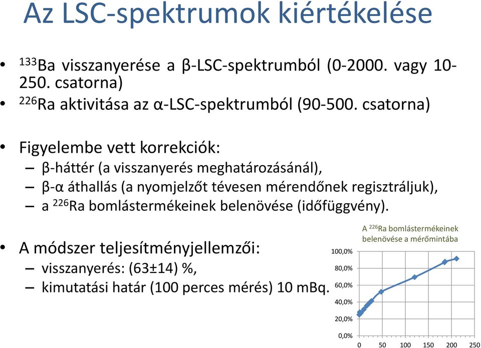 csatorna) Figyelembe vett korrekciók: β-háttér (a visszanyerés meghatározásánál), β-α áthallás (a nyomjelzőt tévesen mérendőnek