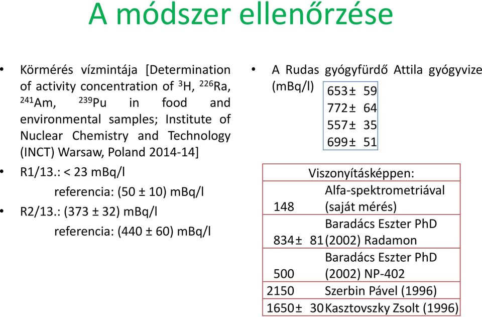 : (373 ± 32) mbq/l referencia: (440 ± 60) mbq/l A Rudas gyógyfürdő Attila gyógyvize (mbq/l) 653 ± 59 772 ± 64 557 ± 35 699 ± 51 Viszonyításképpen: