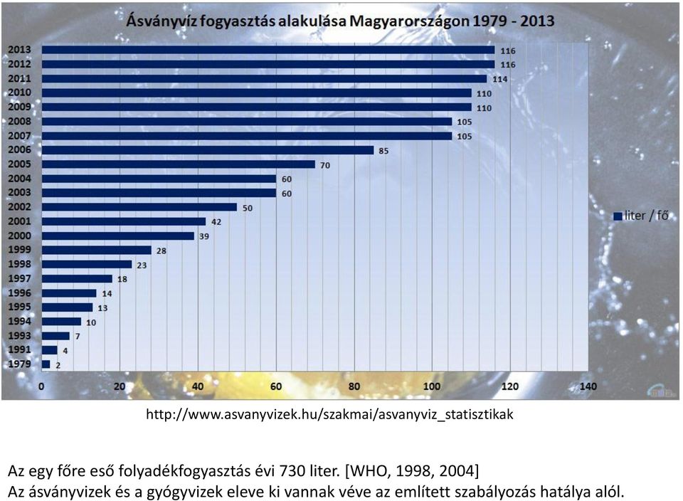 folyadékfogyasztás évi 730 liter.