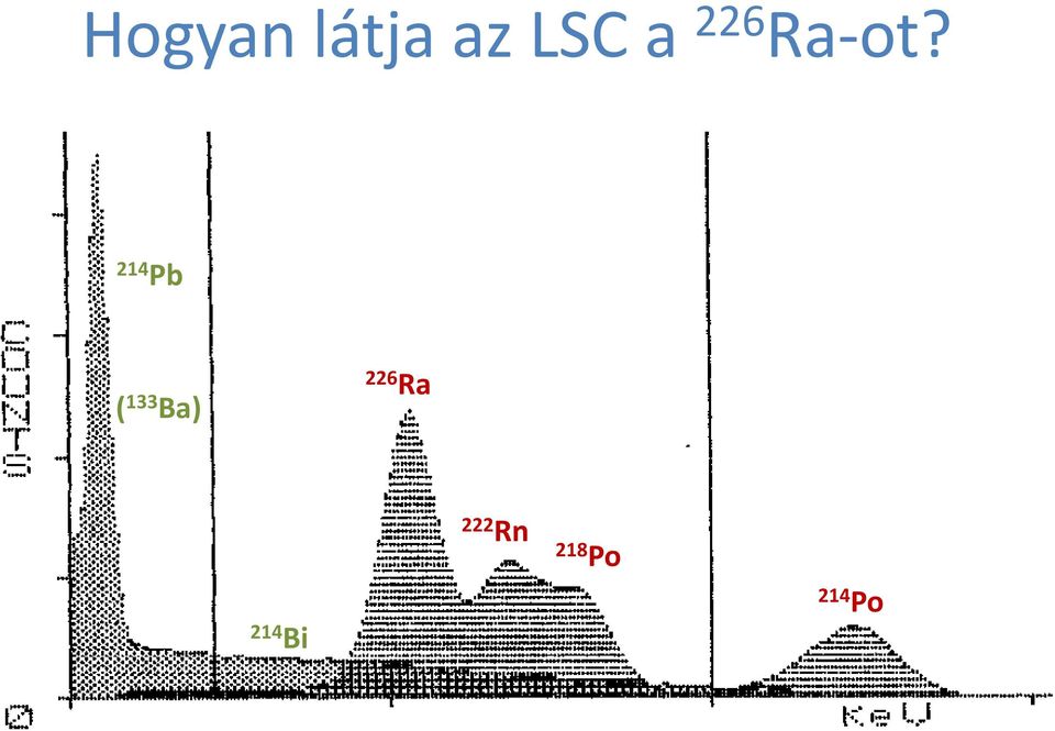 214 Pb ( 133 Ba) 226