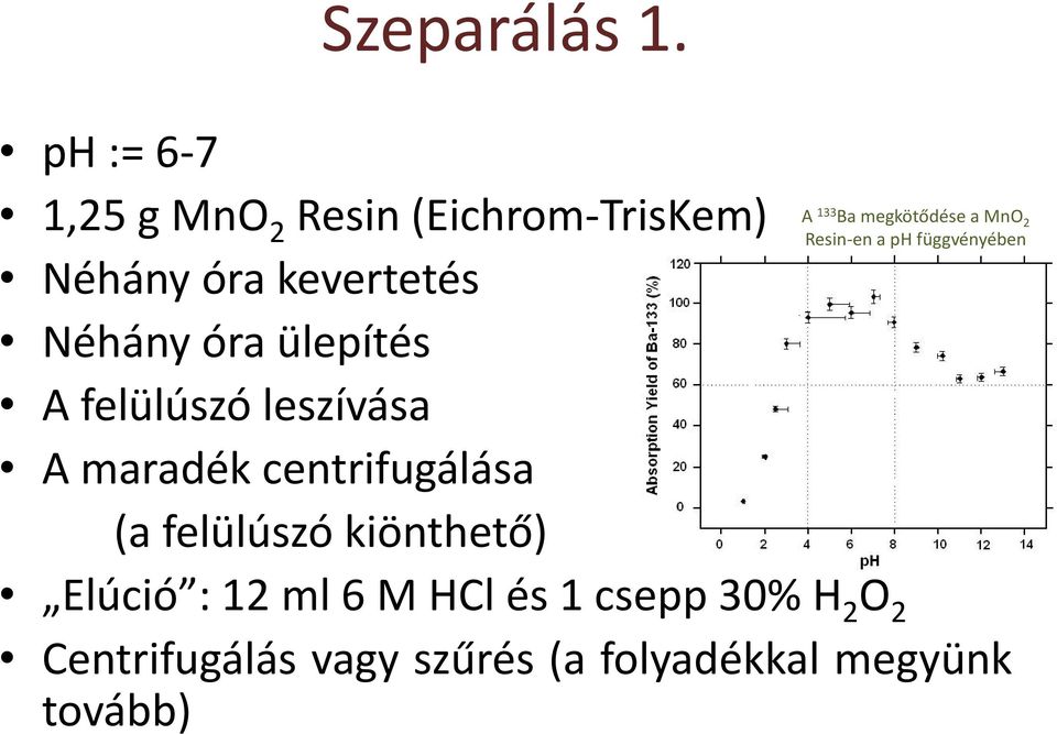 Resin-en a ph függvényében Néhány óra kevertetés Néhány óra ülepítés A felülúszó