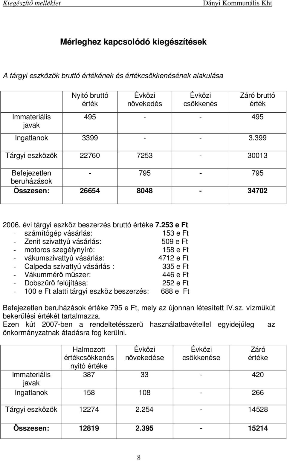 253 e Ft - számítógép vásárlás: 153 e Ft - Zenit szivattyú vásárlás: 509 e Ft - motoros szegélynyíró: 158 e Ft - vákumszivattyú vásárlás: 4712 e Ft - Calpeda szivattyú vásárlás : 335 e Ft - Vákummérő