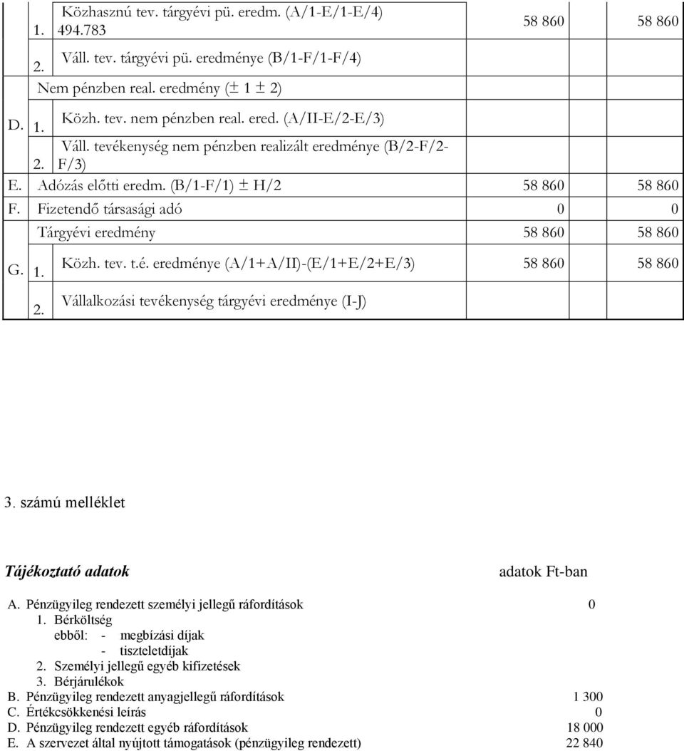 számú melléklet Tájékoztató adatok adatok Ft-ban A. Pénzügyileg rendezett személyi jellegű ráfordítások 0 Bérköltség ebből: - megbízási díjak - tiszteletdíjak Személyi jellegű egyéb kifizetések 3.