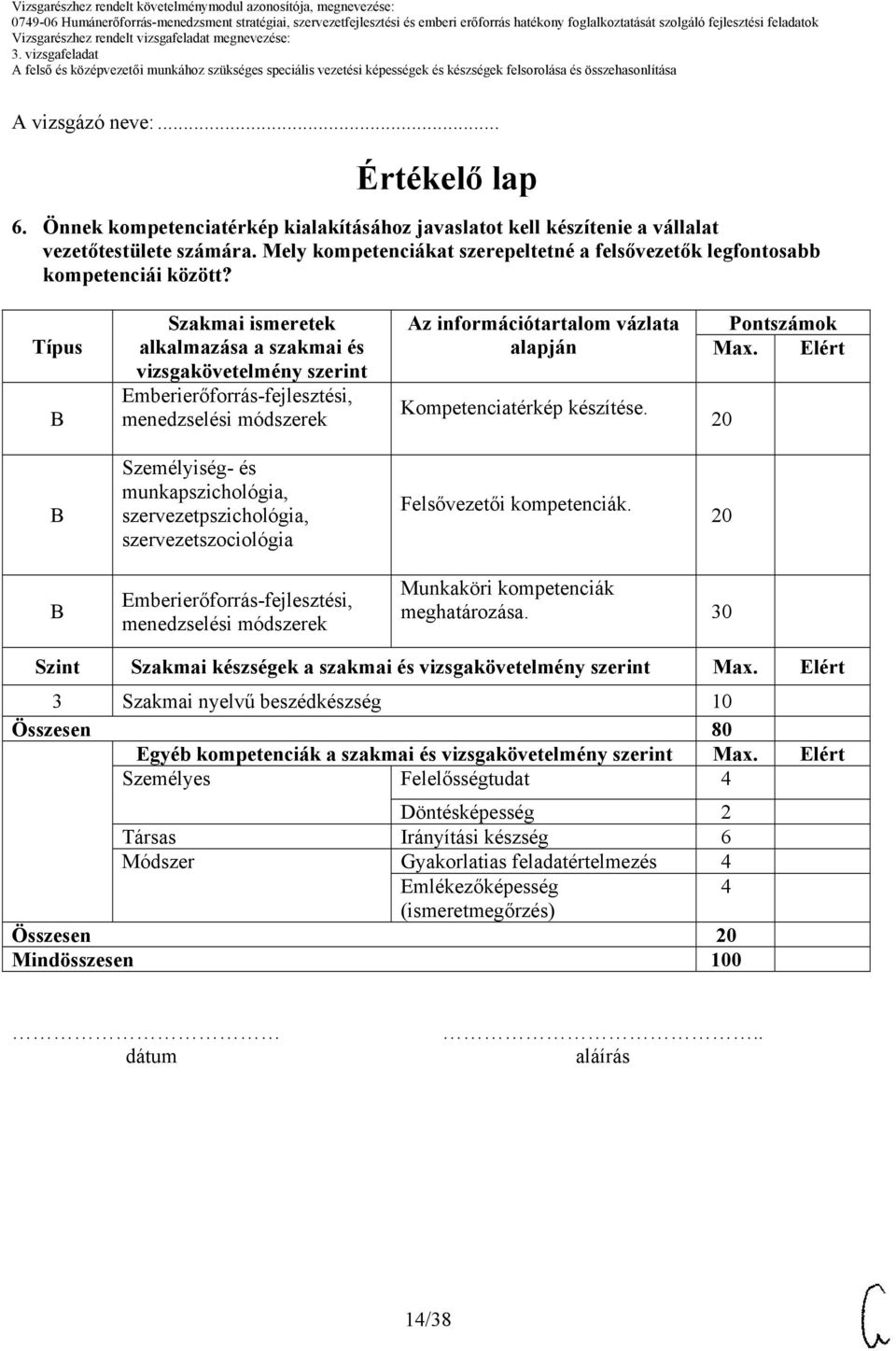 Típus Szakmai ismeretek alkalmazása a szakmai és vizsgakövetelmény szerint Az információtartalom vázlata alapján Kompetenciatérkép készítése. Pontszámok Max.