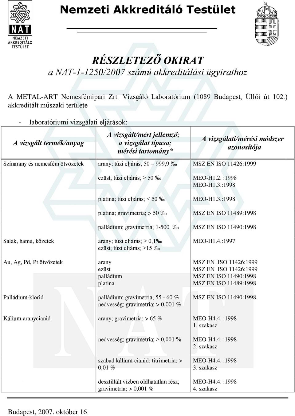 3.:1998 platina; tûzi eljárás; < 50 MEO-H1.3.:1998 platina; gravimetria; > 50 MSZ EN ISO 11489:1998 palládium; gravimetria; 1-500 MSZ EN ISO 11490:1998 Salak, hamu, kõzetek arany; tûzi eljárás; > 0,1 ezüst; tûzi eljárás; >15 MEO-H1.