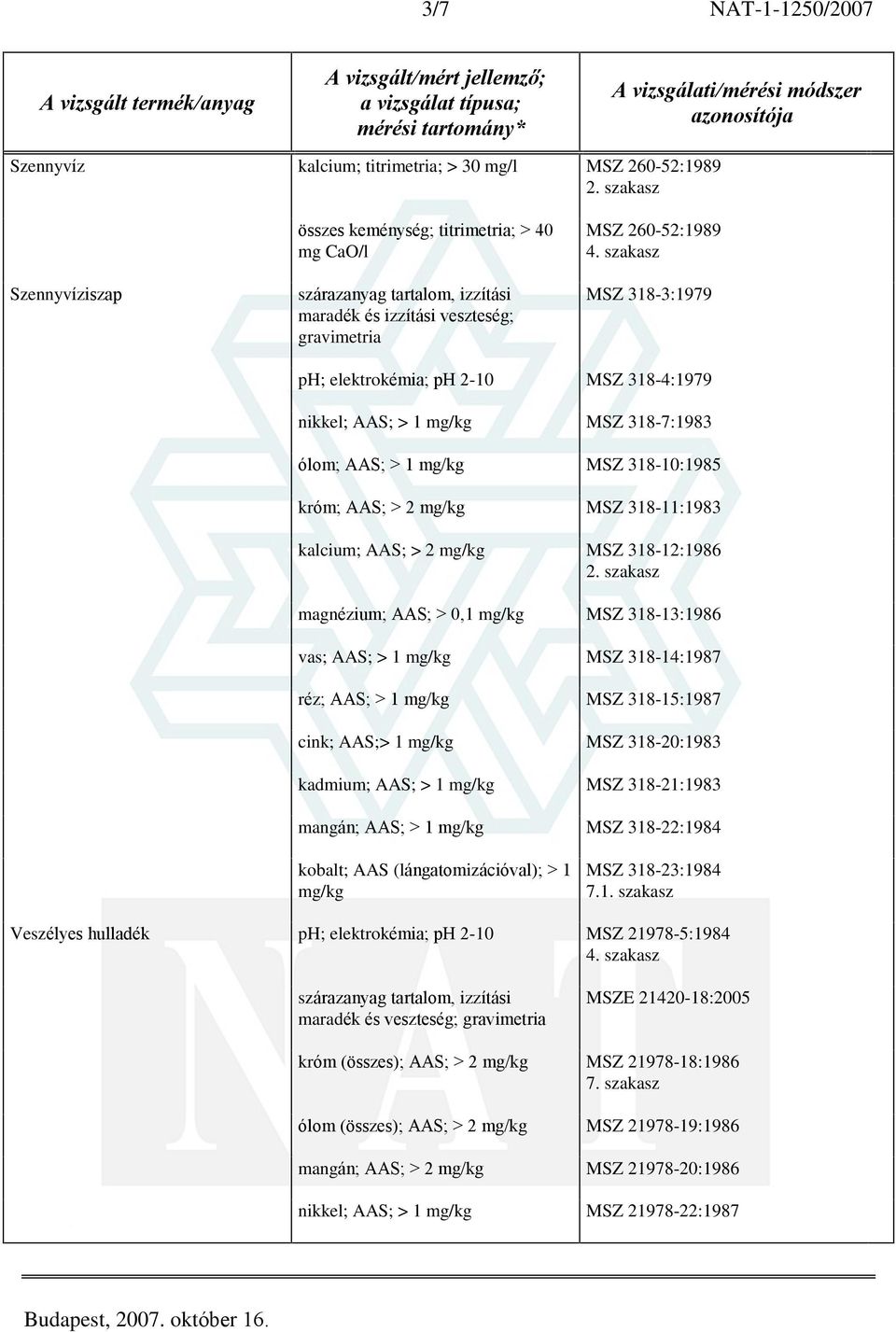 kalcium; AAS; > 2 mg/kg MSZ 318-12:1986 magnézium; AAS; > 0,1 mg/kg MSZ 318-13:1986 vas; AAS; > 1 mg/kg MSZ 318-14:1987 réz; AAS; > 1 mg/kg MSZ 318-15:1987 cink; AAS;> 1 mg/kg MSZ 318-20:1983