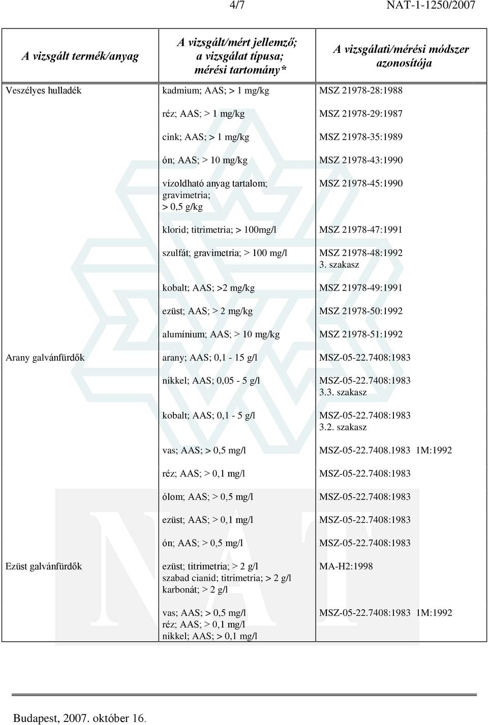 21978-49:1991 ezüst; AAS; > 2 mg/kg MSZ 21978-50:1992 alumínium; AAS; > 10 mg/kg MSZ 21978-51:1992 Arany galvánfürdõk arany; AAS; 0,1-15 g/l nikkel; AAS; 0,05-5 g/l kobalt; AAS; 0,1-5 g/l 3.