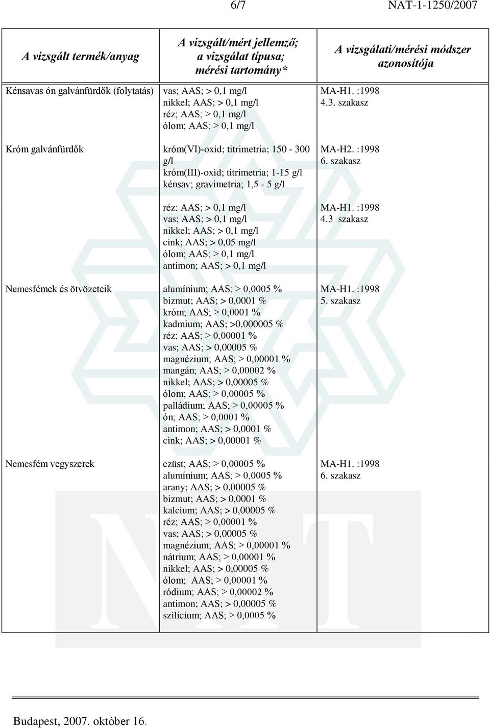 0,00001 % mangán; AAS; > 0,00002 % nikkel; AAS; > 0,00005 % ólom; AAS; > 0,00005 % palládium; AAS; > 0,00005 % ón; AAS; > 0,0001 % antimon; AAS; > 0,0001 % cink; AAS; > 0,00001 % Nemesfém vegyszerek