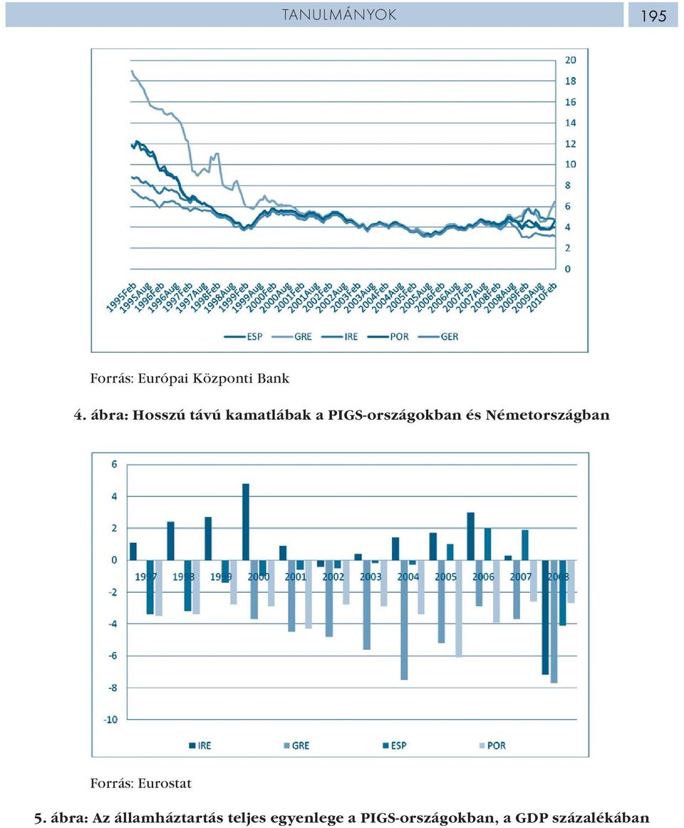 Németországban Forrás: Eurostat 5.