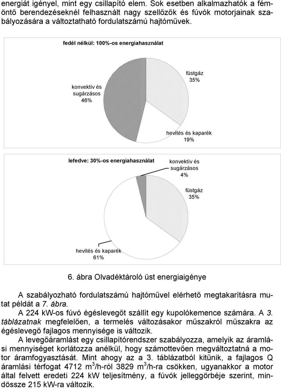 ábra Olvadéktároló üst energiaigénye A szabályozható fordulatszámú hajtóművel elérhető megtakarításra mutat példát a 7. ábra. A 224 kw-os fúvó égéslevegőt szállít egy kupolókemence számára. A 3.