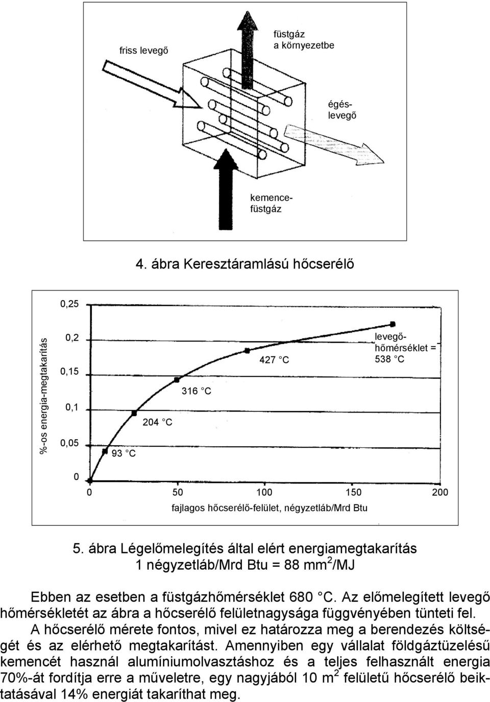 ábra Légelőmelegítés által elért energiamegtakarítás 1 négyzetláb/mrd Btu = 88 mm 2 /MJ Ebben az esetben a füstgázhőmérséklet 680 C.