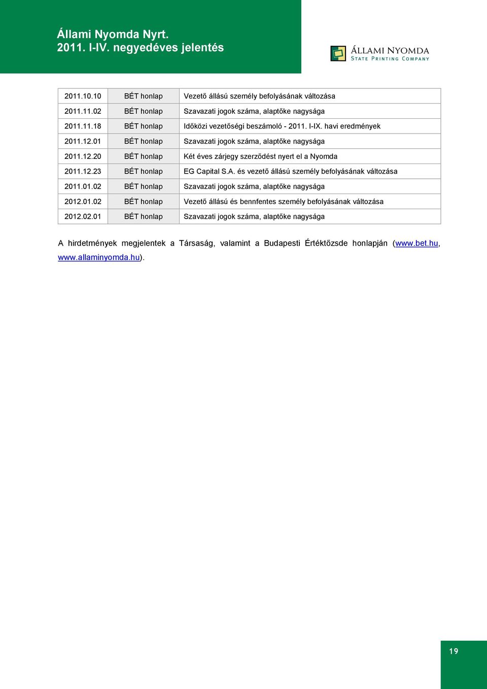 A. és vezető állású személy befolyásának változása 2011.01.02 BÉT honlap Szavazati jogok száma, alaptőke nagysága 2012.01.02 BÉT honlap Vezető állású és bennfentes személy befolyásának változása 2012.