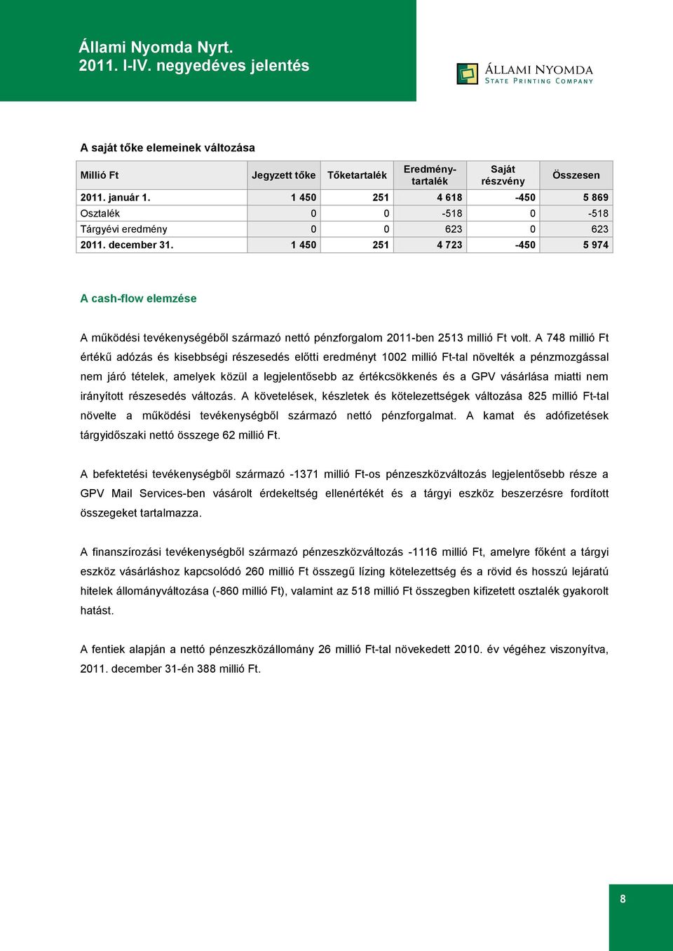 1 450 251 4 723-450 5 974 A cash-flow elemzése A működési tevékenységéből származó nettó pénzforgalom 2011-ben 2513 millió Ft volt.