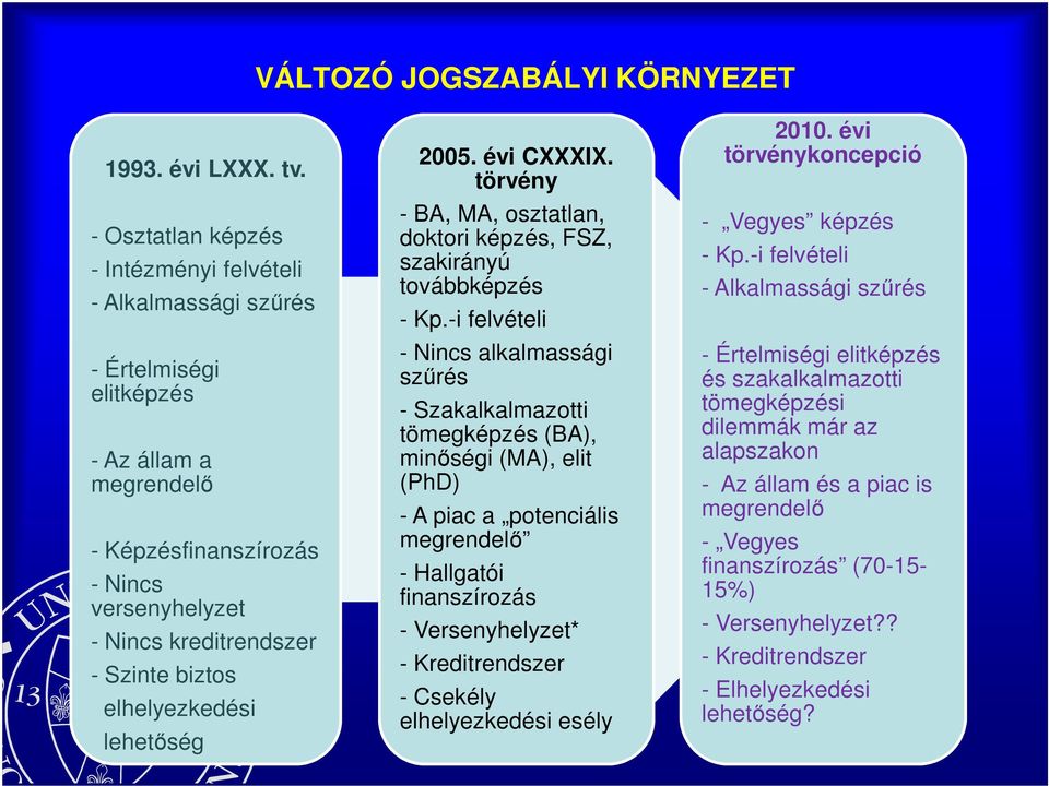 elhelyezkedési lehetıség 2005. évi CXXXIX. törvény - BA, MA, osztatlan, doktori képzés, FSZ, szakirányú továbbképzés - Kp.