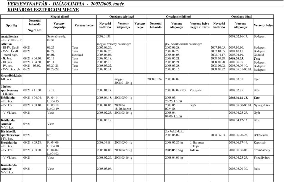 05.20-21. 04.28-29. helye Kecskéd helye helye megye v. város helye 2008.01.31. 2008.02.16-17. megyei verseny határideje: 2007.09.26. 2007.09.26. 2008.04.04. 2008.05.18. 2008.05.18. 2008.05.22. 2008.05.14.