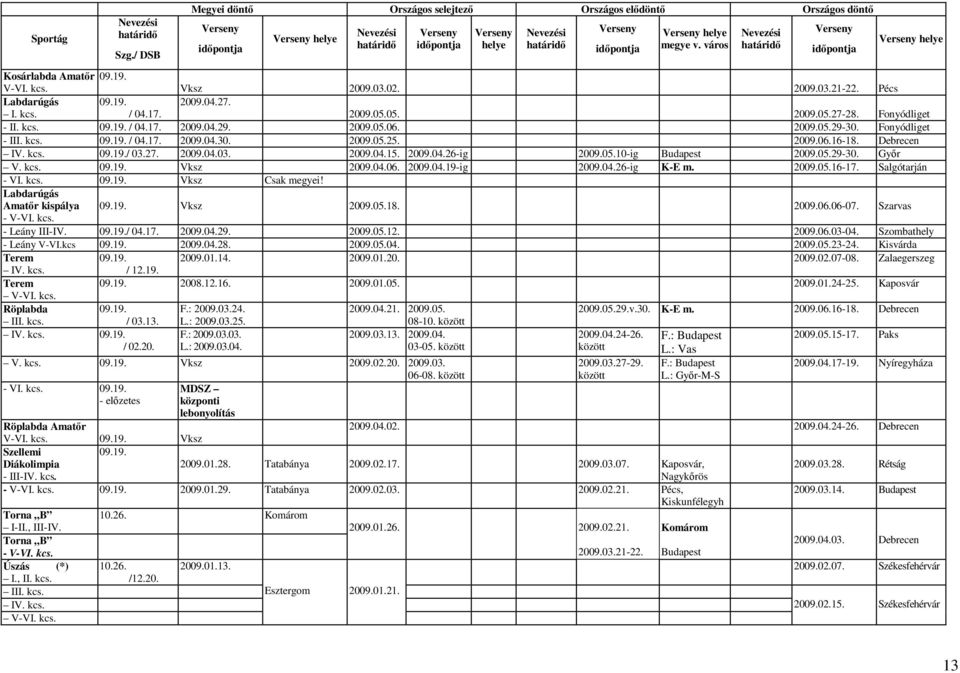 2009.06.16-18. Debrecen IV. kcs. 09.19./ 03.27. 2009.04.03. 2009.04.15. 2009.04.26-ig 2009.05.10-ig 2009.05.29-30. Gyır V. kcs. 09.19. Vksz 2009.04.06. 2009.04.19-ig 2009.04.26-ig K-E m. 2009.05.16-17.