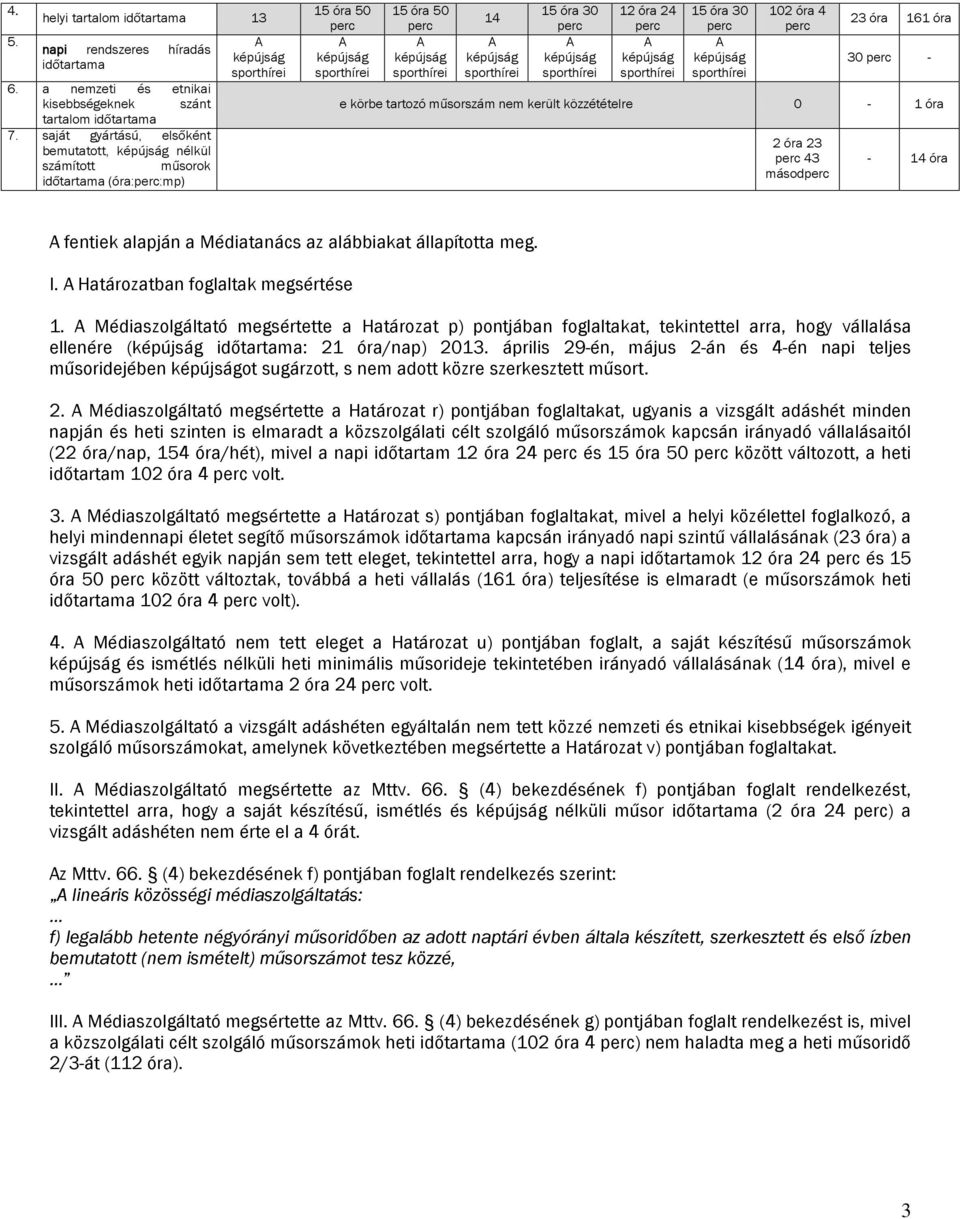került közzétételre 0-1 óra 2 óra 23 43 másod - 14 óra fentiek alapján a Médiatanács az alábbiakat állapította meg. I. Határozatban foglaltak megsértése 1.