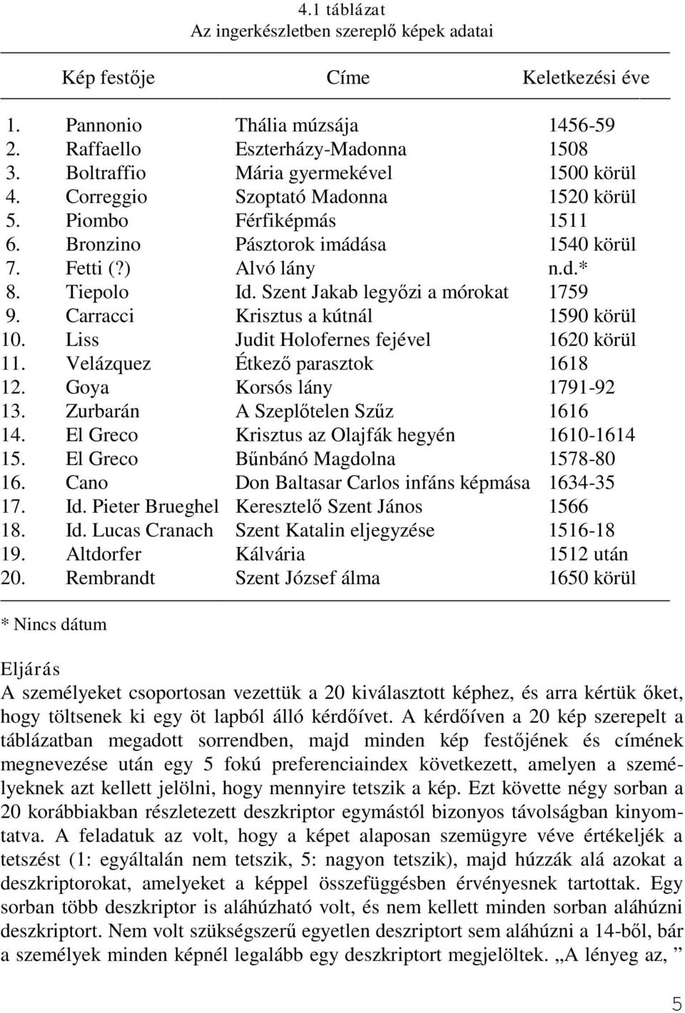 Szent Jakab legyőzi a mórokat 1759 9. Carracci Krisztus a kútnál 1590 körül 10. Liss Judit Holofernes fejével 1620 körül 11. Velázquez Étkező parasztok 1618 12. Goya Korsós lány 1791-92 13.