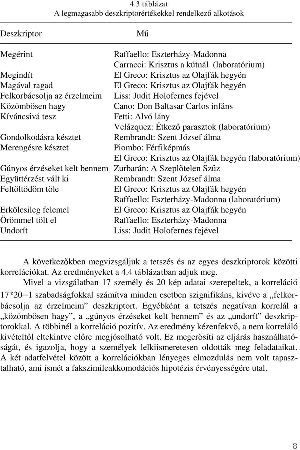 Alvó lány Velázquez: Étkező parasztok (laboratórium) Gondolkodásra késztet Rembrandt: Szent József álma Merengésre késztet Piombo: Férfiképmás El Greco: Krisztus az Olajfák hegyén (laboratórium)