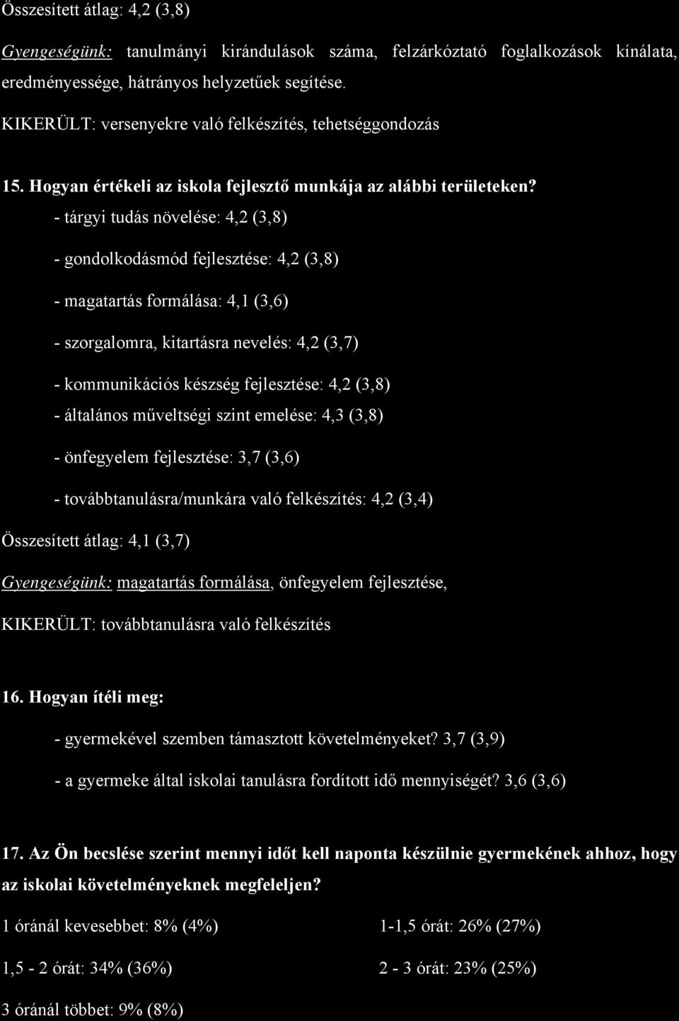 - tárgyi tudás növelése: 4,2 (3,8) - gondolkodásmód fejlesztése: 4,2 (3,8) - magatartás formálása: 4,1 (3,6) - szorgalomra, kitartásra nevelés: 4,2 (3,7) - kommunikációs készség fejlesztése: 4,2