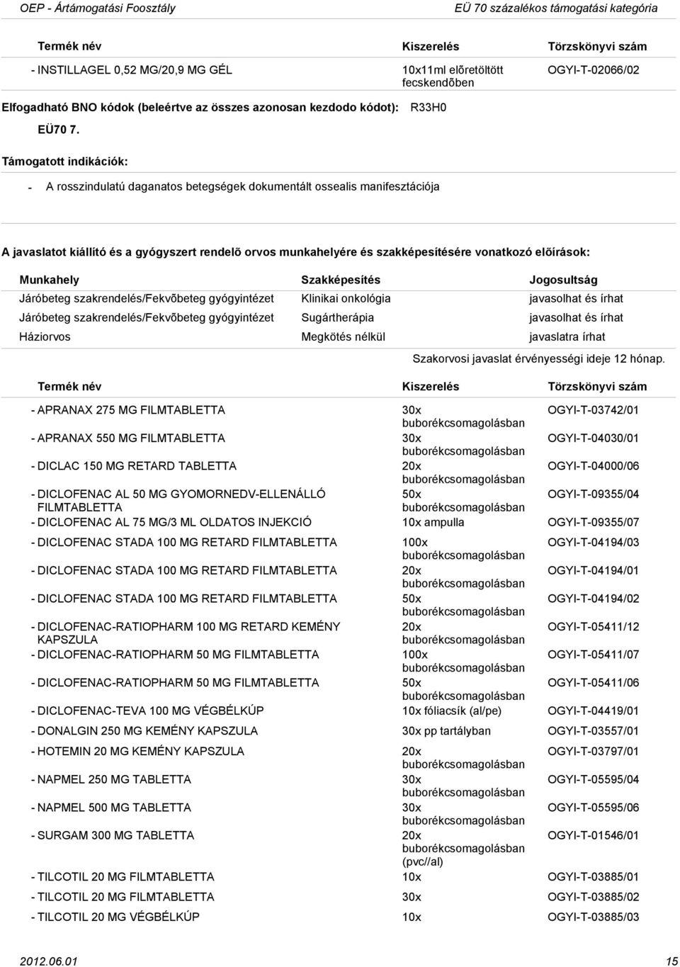 gyógyintézet Sugártherápia javasolhat és írhat APRANAX 275 MG FILMTABLETTA 30x OGYIT03742/01 APRANAX 550 MG FILMTABLETTA 30x OGYIT04030/01 DICLAC 150 MG RETARD TABLETTA 20x OGYIT04000/06 DICLOFENAC