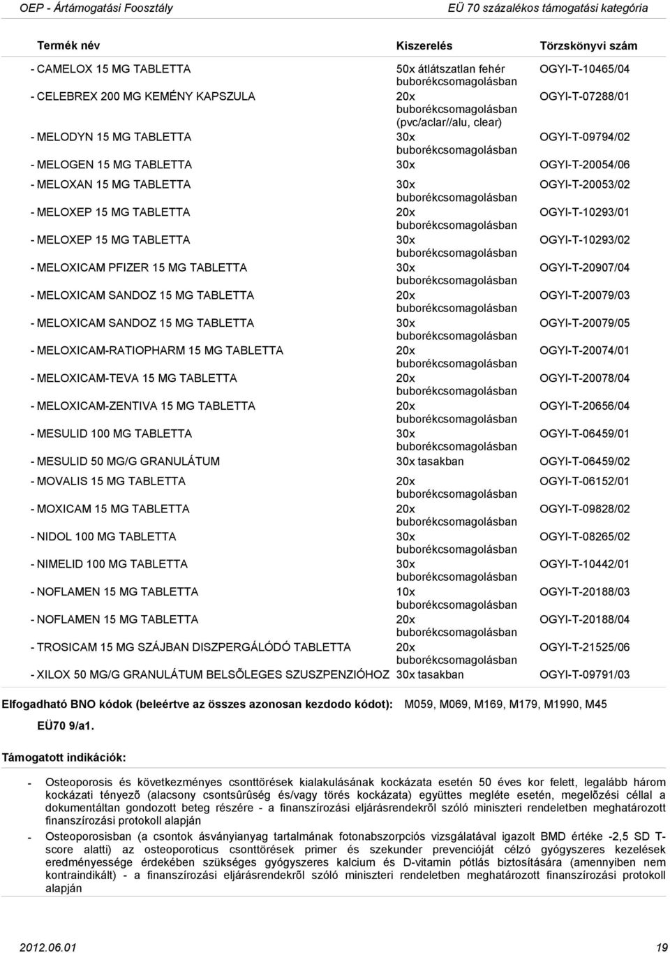 OGYIT10293/02 MELOXICAM PFIZER 15 MG TABLETTA 30x OGYIT20907/04 MELOXICAM SANDOZ 15 MG TABLETTA 20x OGYIT20079/03 MELOXICAM SANDOZ 15 MG TABLETTA 30x OGYIT20079/05 MELOXICAMRATIOPHARM 15 MG TABLETTA