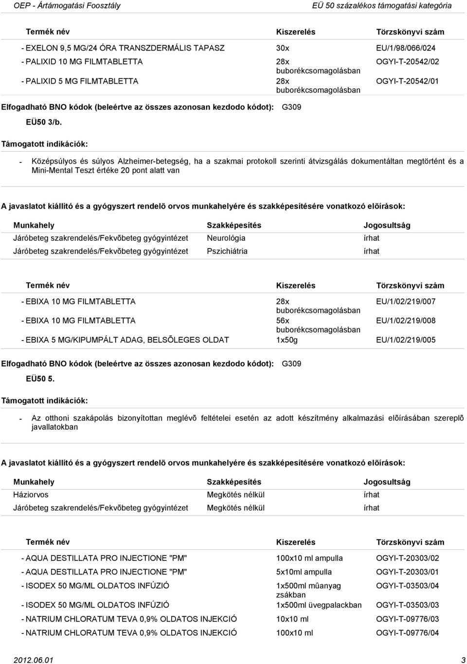 G309 Középsúlyos és súlyos Alzheimerbetegség, ha a szakmai protokoll szerinti átvizsgálás dokumentáltan megtörtént és a MiniMental Teszt értéke 20 pont alatt van Járóbeteg szakrendelés/fekvõbeteg