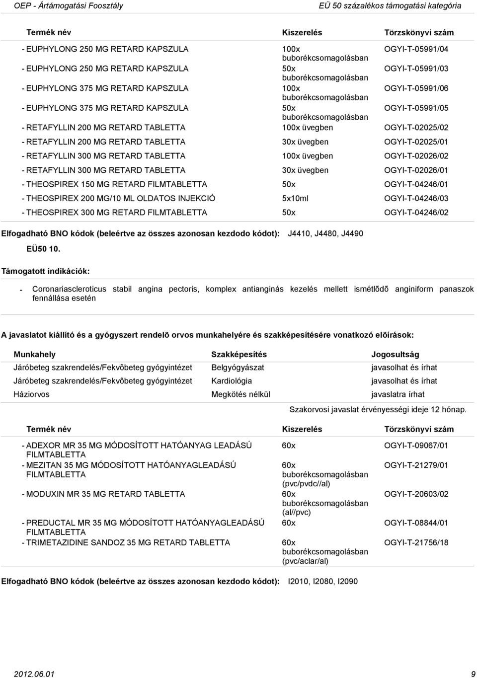 RETAFYLLIN 300 MG RETARD TABLETTA 100x üvegben OGYIT02026/02 RETAFYLLIN 300 MG RETARD TABLETTA 30x üvegben OGYIT02026/01 THEOSPIREX 150 MG RETARD FILMTABLETTA 50x OGYIT04246/01 THEOSPIREX 200 MG/10