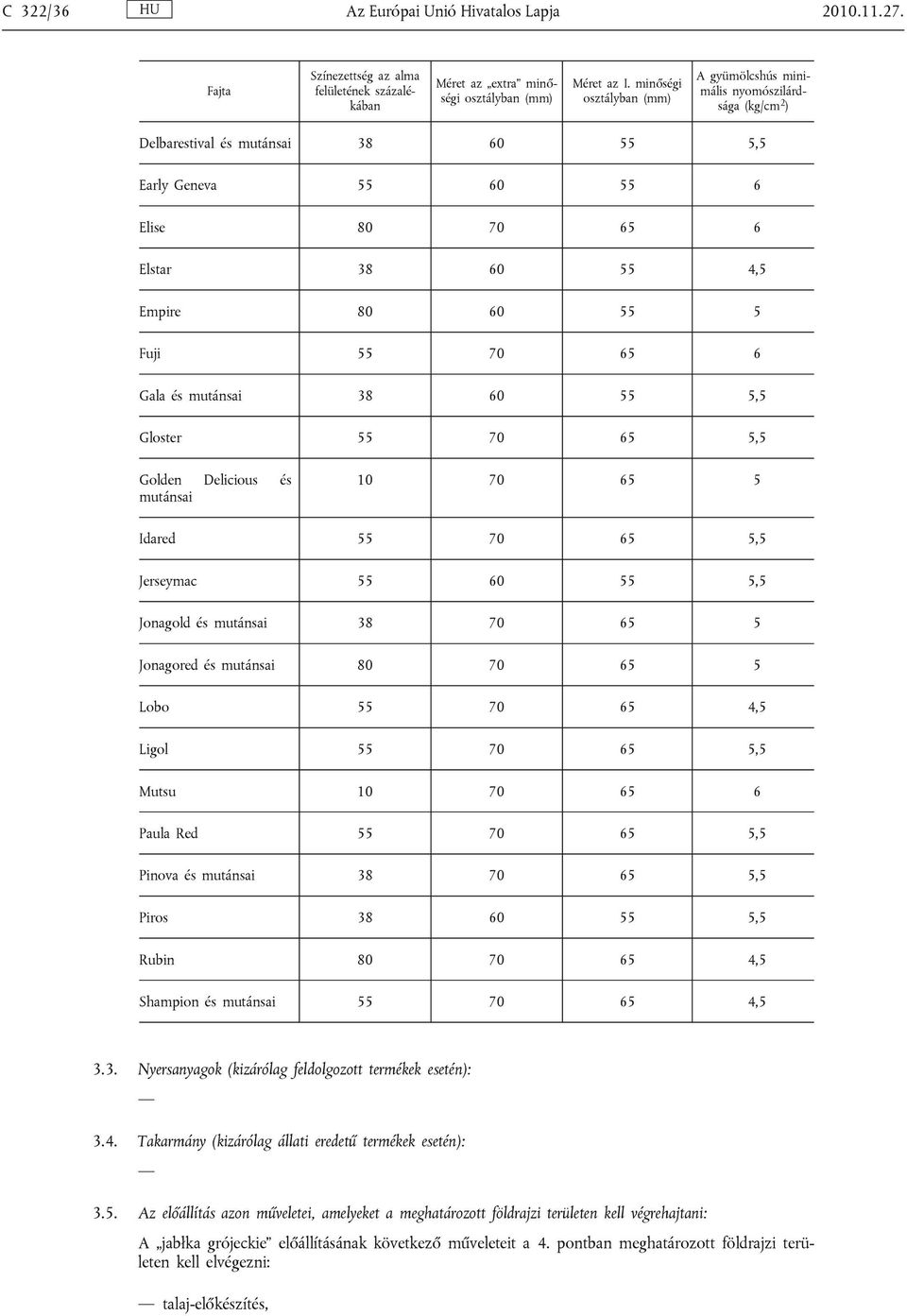 és mutánsai 38 60 55 5,5 Gloster 55 70 65 5,5 Golden Delicious és mutánsai 10 70 65 5 Idared 55 70 65 5,5 Jerseymac 55 60 55 5,5 Jonagold és mutánsai 38 70 65 5 Jonagored és mutánsai 80 70 65 5 Lobo
