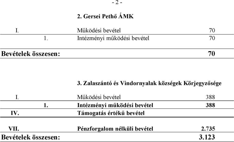 Zalaszántó és Vindornyalak községek Körjegyzısége I. Mőködési bevétel 388 1.