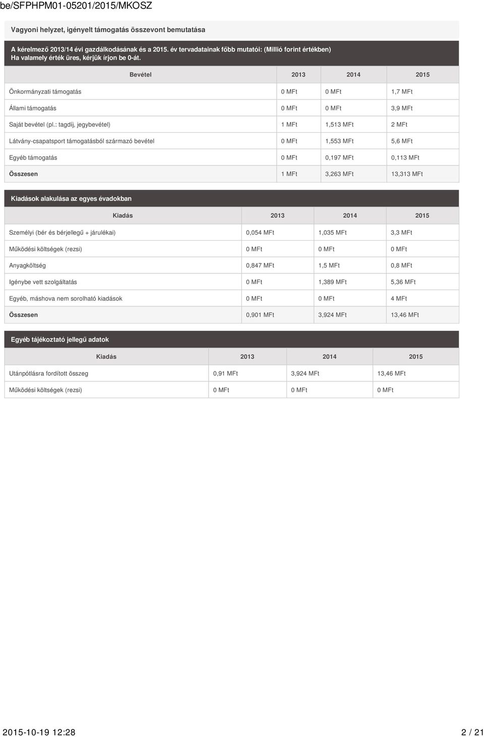 Bevétel 2013 2014 2015 Önkormányzati támogatás 0 MFt 0 MFt 1,7 MFt Állami támogatás 0 MFt 0 MFt 3,9 MFt Saját bevétel (pl.