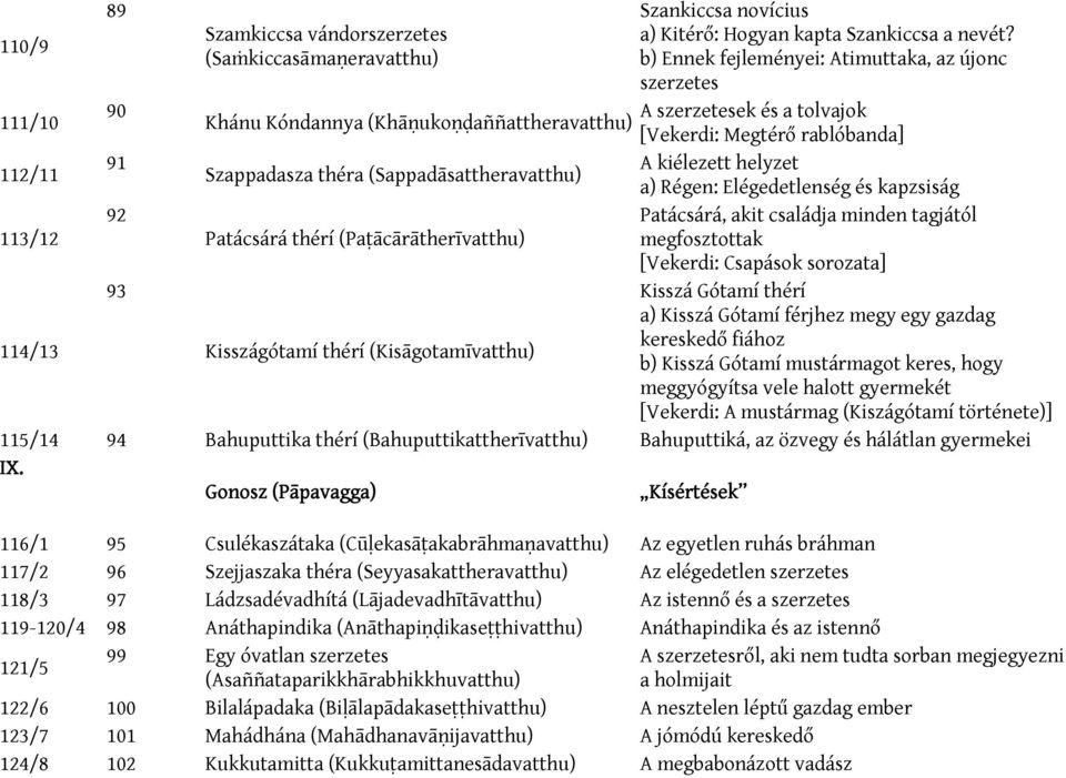 b) Ennek fejleményei: Atimuttaka, az újonc szerzetes A szerzetesek és a tolvajok [Vekerdi: Megtérő rablóbanda] A kiélezett helyzet a) Régen: Elégedetlenség és kapzsiság Patácsárá, akit családja