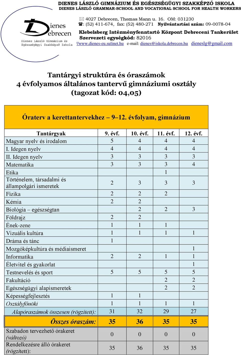 Idegen nyelv 3 3 3 3 Matematika 3 3 3 4 Etika 1 Történelem, társadalmi és állampolgári ismeretek 2 3 3 3 Fizika 2 2 2 Kémia 2 2 Biológia egészségtan 2 2 3 Földrajz 2 2 Ének-zene 1 1 1 Vizuális