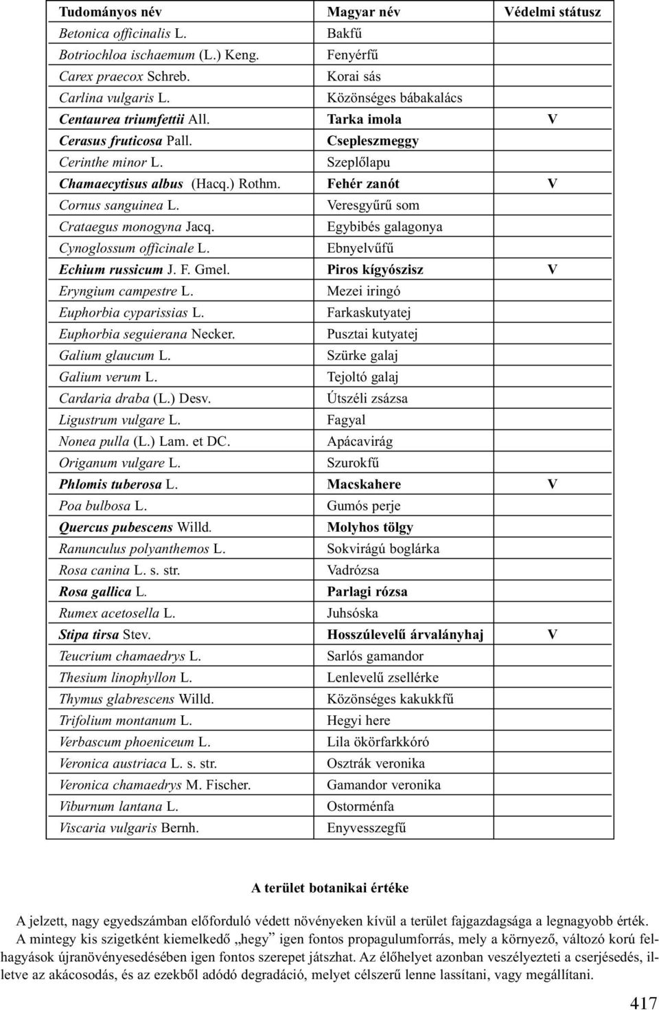 Veresgyûrû som Crataegus monogyna Jacq. Egybibés galagonya Cynoglossum officinale L. Ebnyelvûfû Echium russicum J. F. Gmel. Piros kígyószisz V Eryngium campestre L.