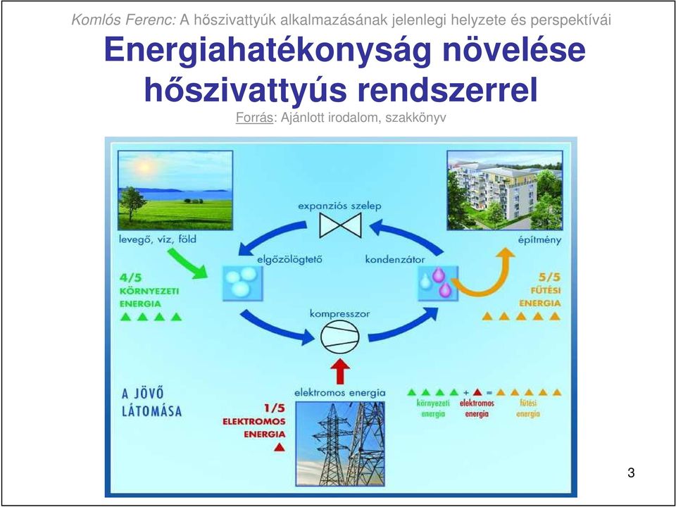 rendszerrel Forrás: