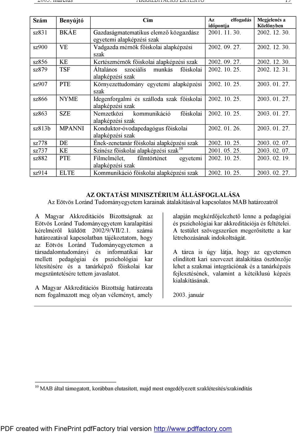 10. 25. 2002. 12. 31. alapképzési szak sz907 PTE Környezettudomány egyetemi alapképzési 2002. 10. 25. 2003. 01. 27. szak sz866 NYME Idegenforgalmi és szálloda szak főiskolai 2002. 10. 25. 2003. 01. 27. alapképzési szak sz863 SZE Nemzetközi kommunikáció főiskolai 2002.