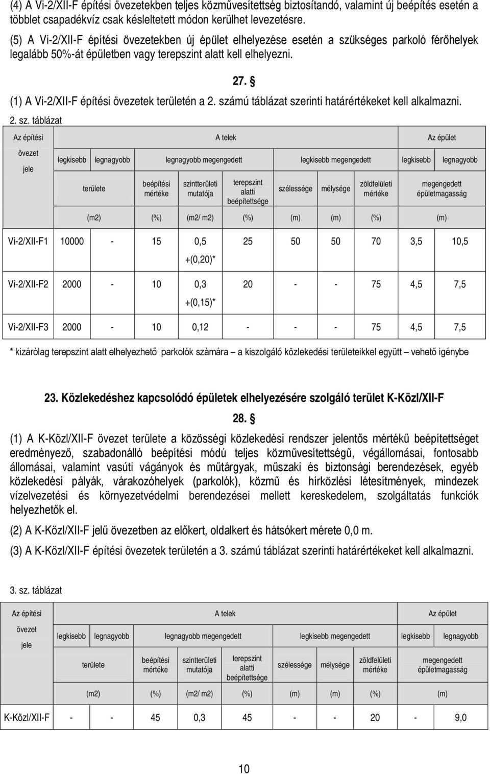 (1) A Vi-2/XII-F építési övezetek területén a 2. szá