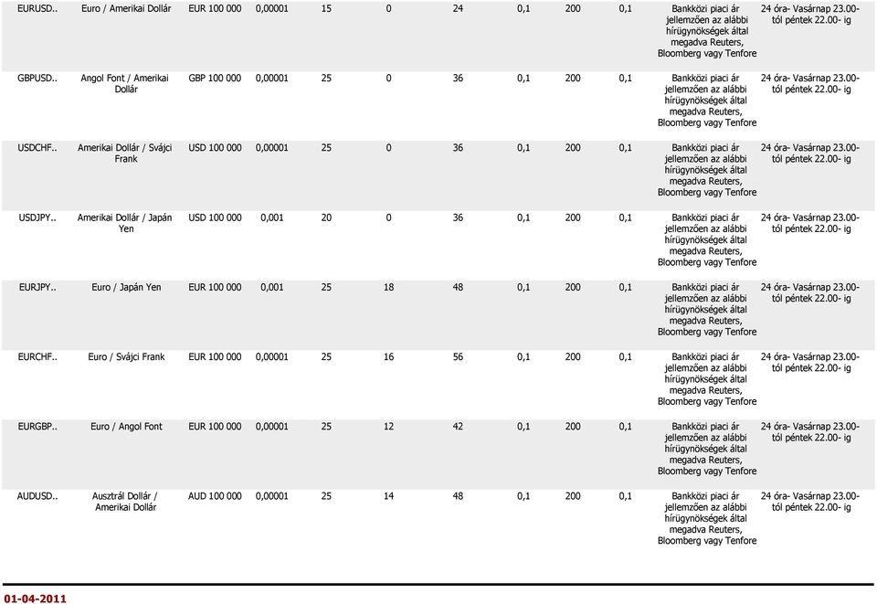 . Amerikai Dollár / Svájci USD 100 000 0,00001 25 0 36 0,1 200 0,1 Bankközi piaci ár 24 óra- Vasárnap 23.00- Frank USDJPY.