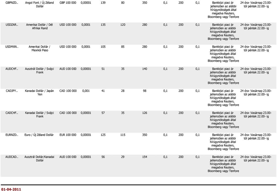 . Amerikai Dollár / USD 100 000 0,0001 105 85 280 0,1 200 0,1 Bankközi piaci ár 24 óra- Vasárnap 23.00- Mexikói Peso AUDCHF.