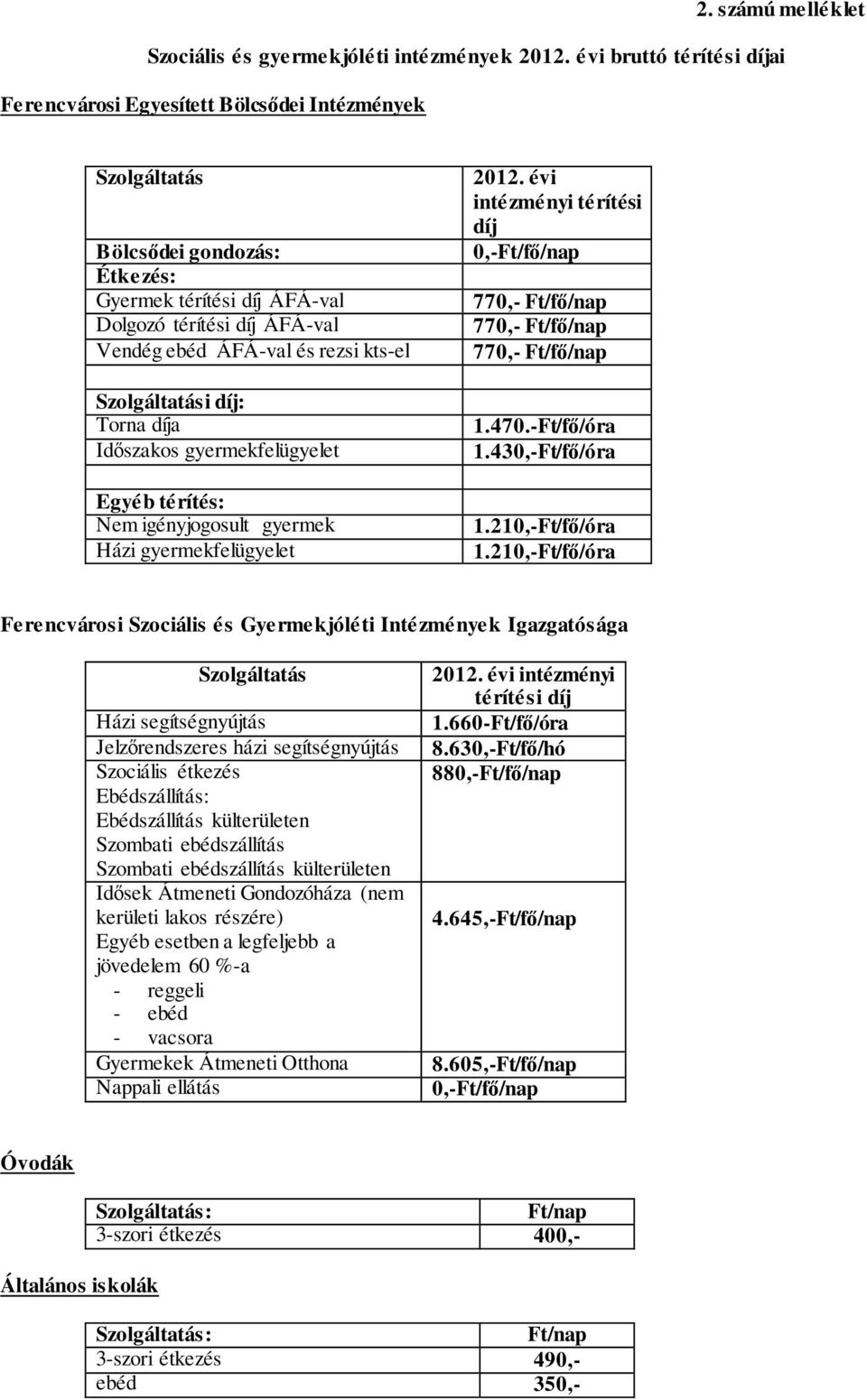 rezsi kts-el Szolgáltatási díj: Torna díja Időszakos gyermekfelügyelet Egyéb térítés: Nem igényjogosult gyermek Házi gyermekfelügyelet 2012.