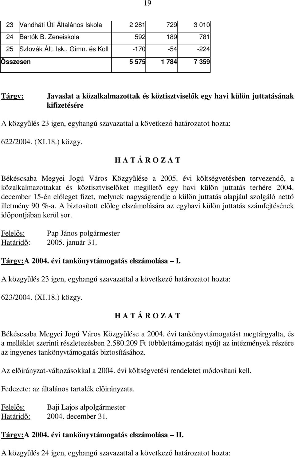 határozatot hozta: 622/2004. (XI.18.) közgy. Békéscsaba Megyei Jogú Város Közgyűlése a 2005.