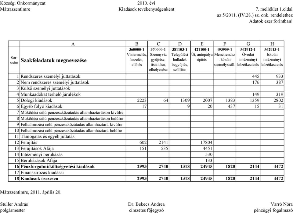 autópálya építés 493909- Menetrendsz. közúti személyszáll.