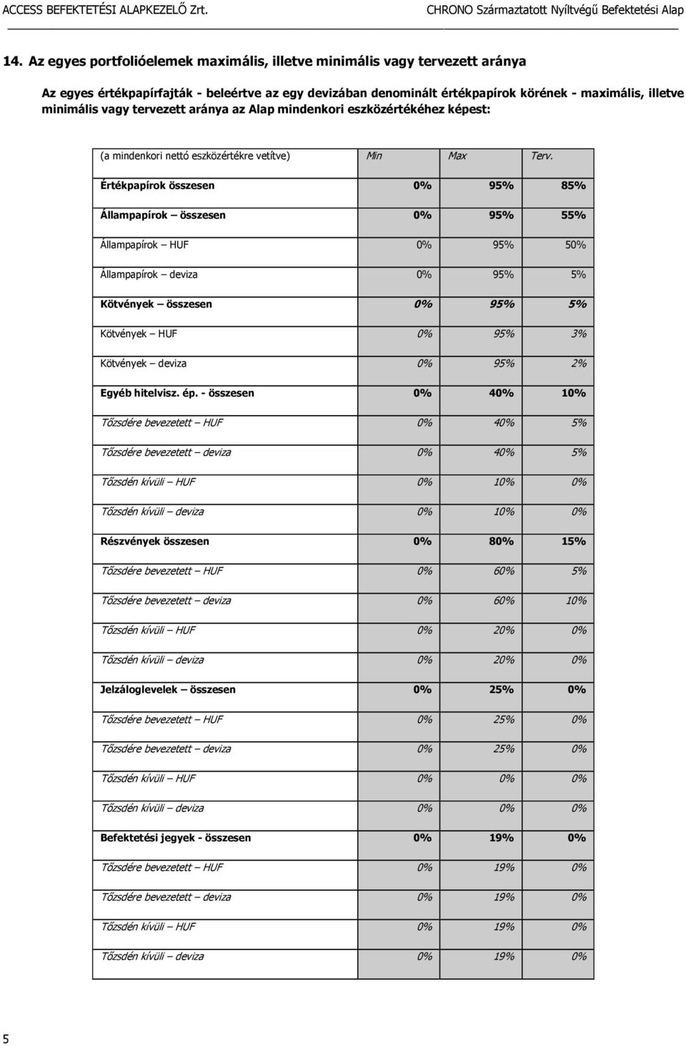 Értékpapírok összesen 0% 95% 85% Állampapírok összesen 0% 95% 55% Állampapírok HUF 0% 95% 50% Állampapírok deviza 0% 95% 5% Kötvények összesen 0% 95% 5% Kötvények HUF 0% 95% 3% Kötvények deviza 0%