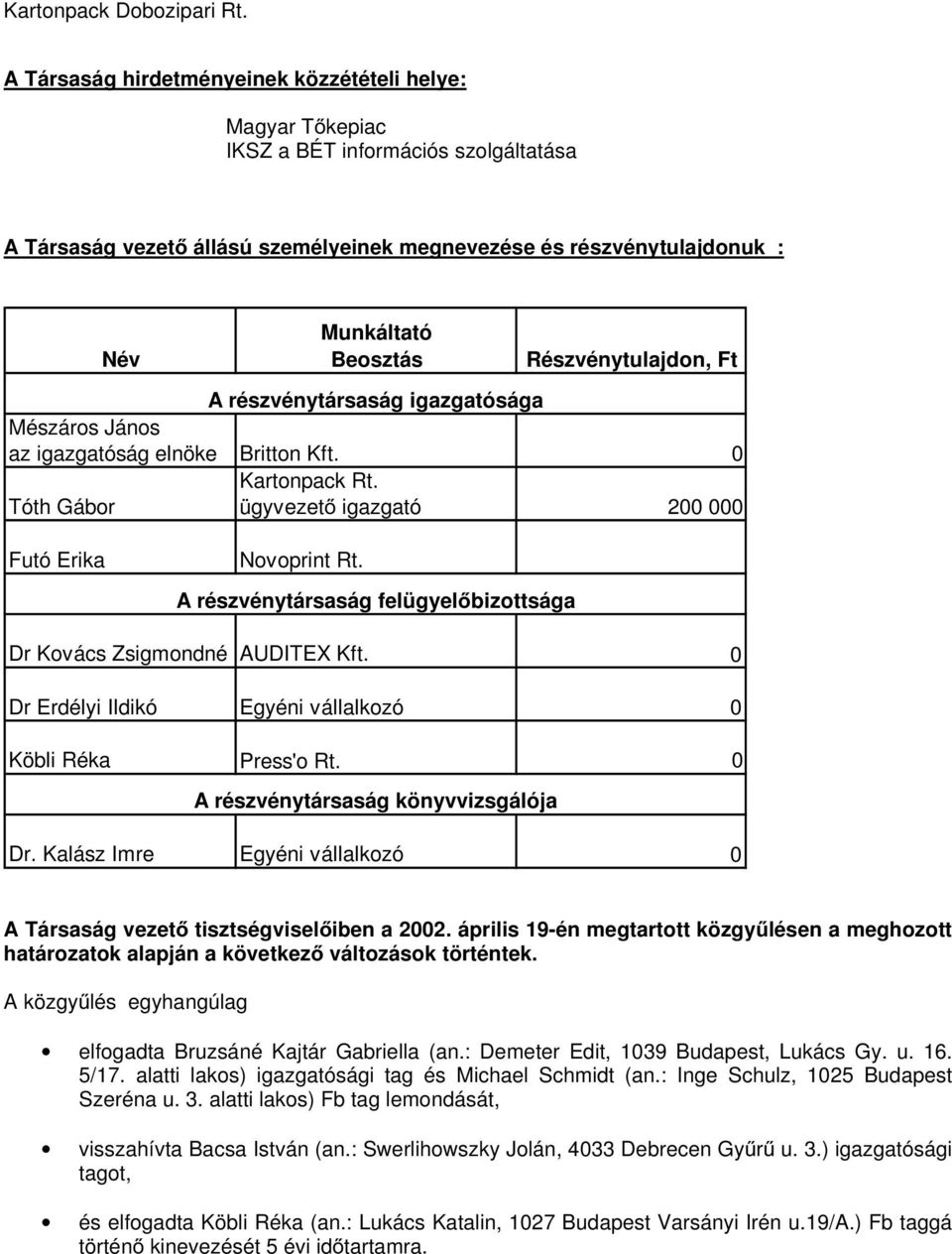 A részvénytársaság felügyelőbizottsága Dr Kovács Zsigmondné AUDITEX Kft. 0 Dr Erdélyi Ildikó Egyéni vállalkozó 0 Köbli Réka Press'o Rt. 0 A részvénytársaság könyvvizsgálója Dr.