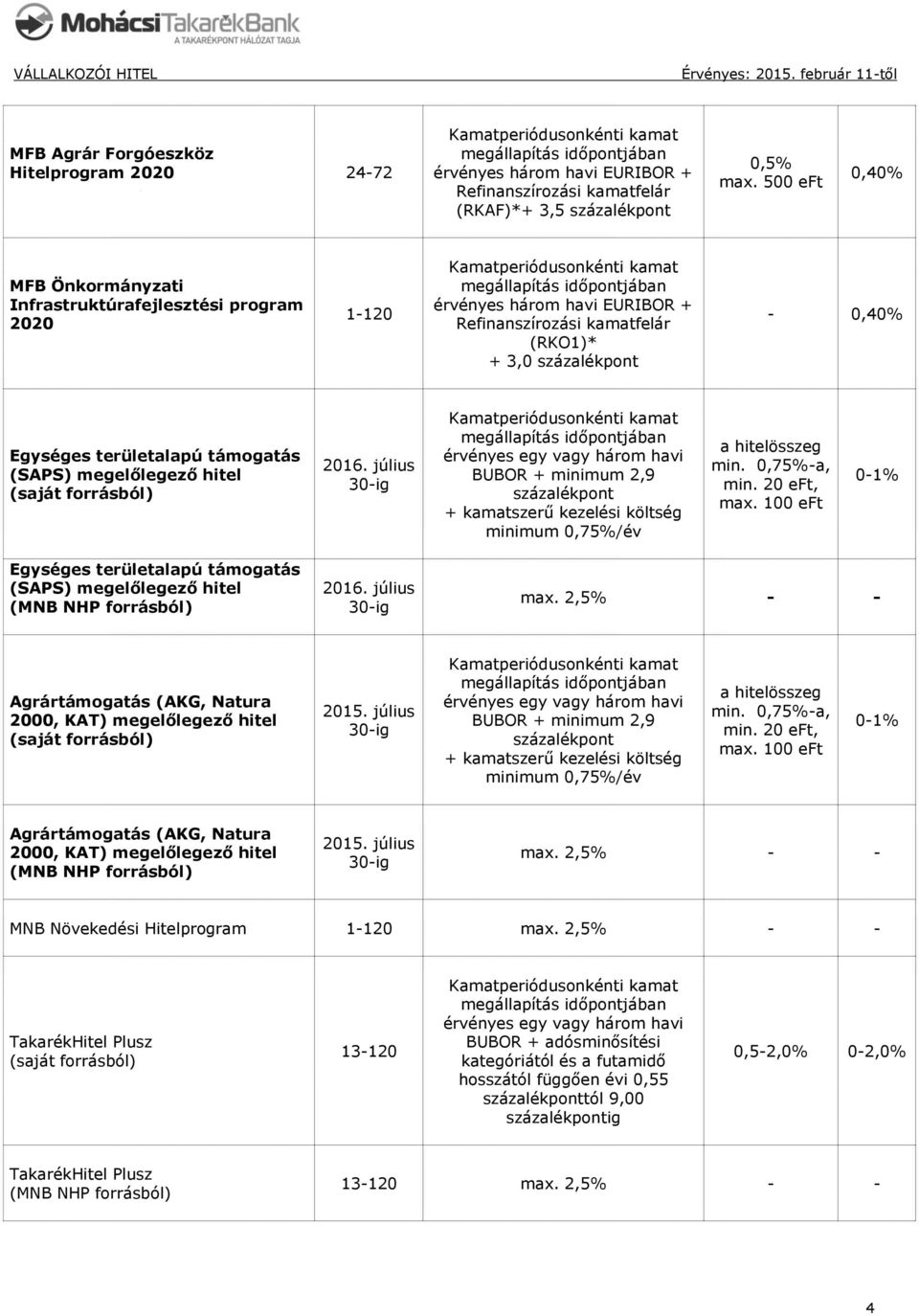 július érvényes egy három havi BUBOR + minimum 2,9 százalékpont + kamatszerű kezelési költség minimum 0,75/év a min. 0,75-a, min. 20 eft, max.