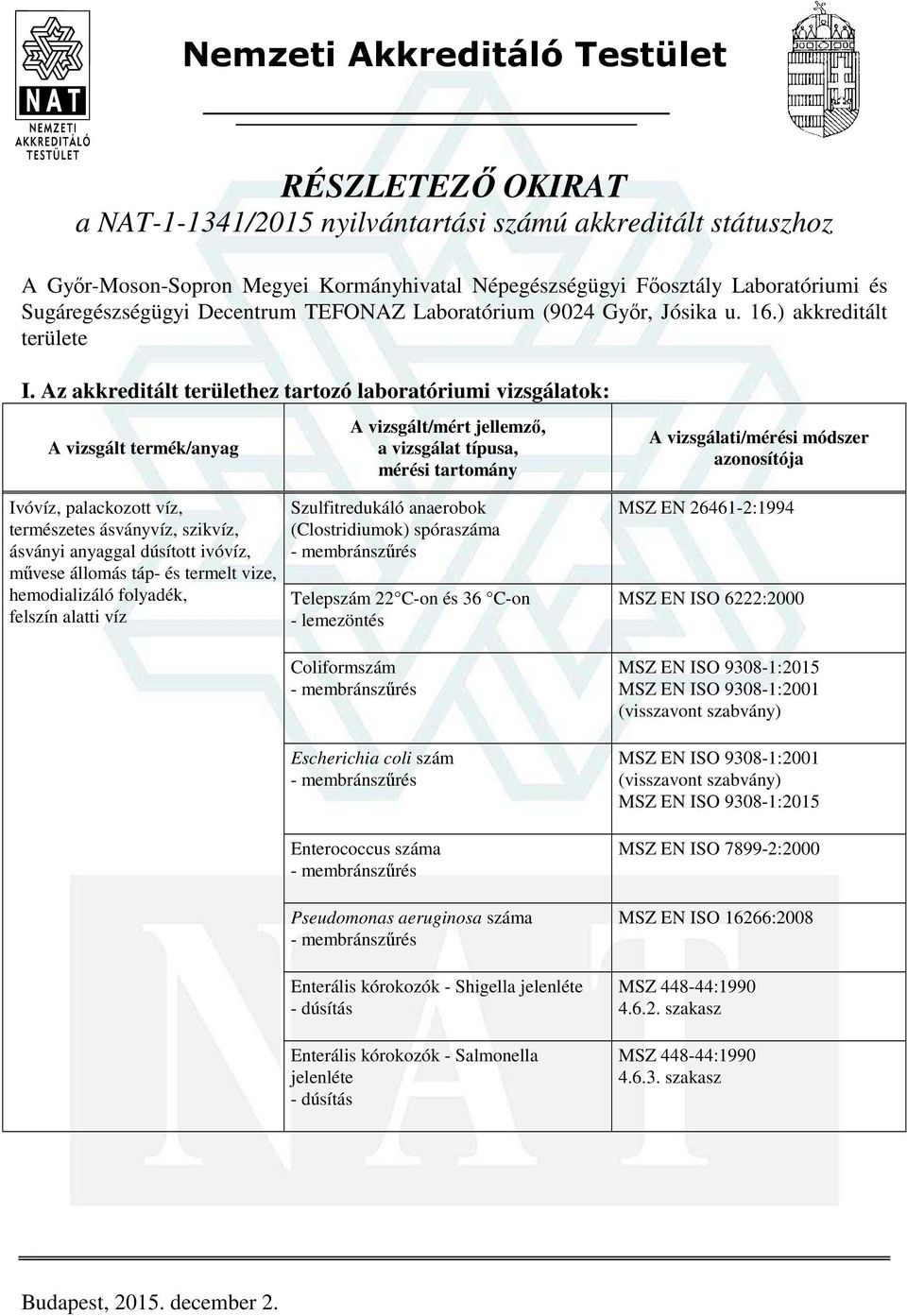 Az akkreditált területhez tartozó laboratóriumi vizsgálatok: Ivóvíz, palackozott víz, természetes ásványvíz, szikvíz, ásványi anyaggal dúsított ivóvíz, művese állomás táp- és termelt vize,