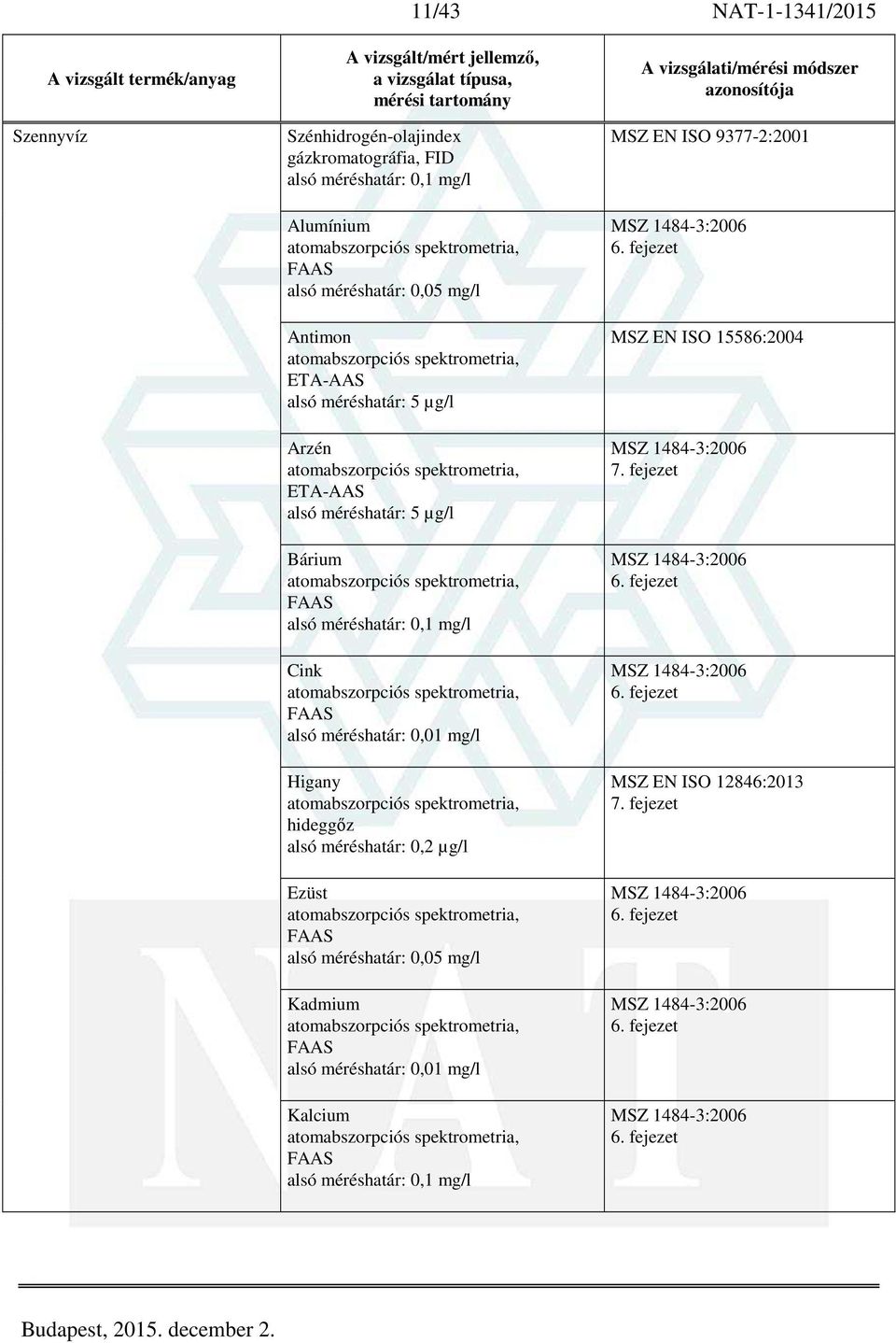 0,01 mg/l Higany hideggőz alsó méréshatár: 0,2 µg/l Ezüst alsó méréshatár: 0,05 mg/l Kadmium alsó méréshatár: 0,01 mg/l